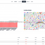 科技型中小企业信用评级系统
