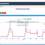 基于LSTM的车用燃料电池需求功率实时预测系统