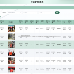 移动端物流系统-ssm