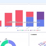 IT岗位招聘数据可视化分析系统-flask sqlite ECharts